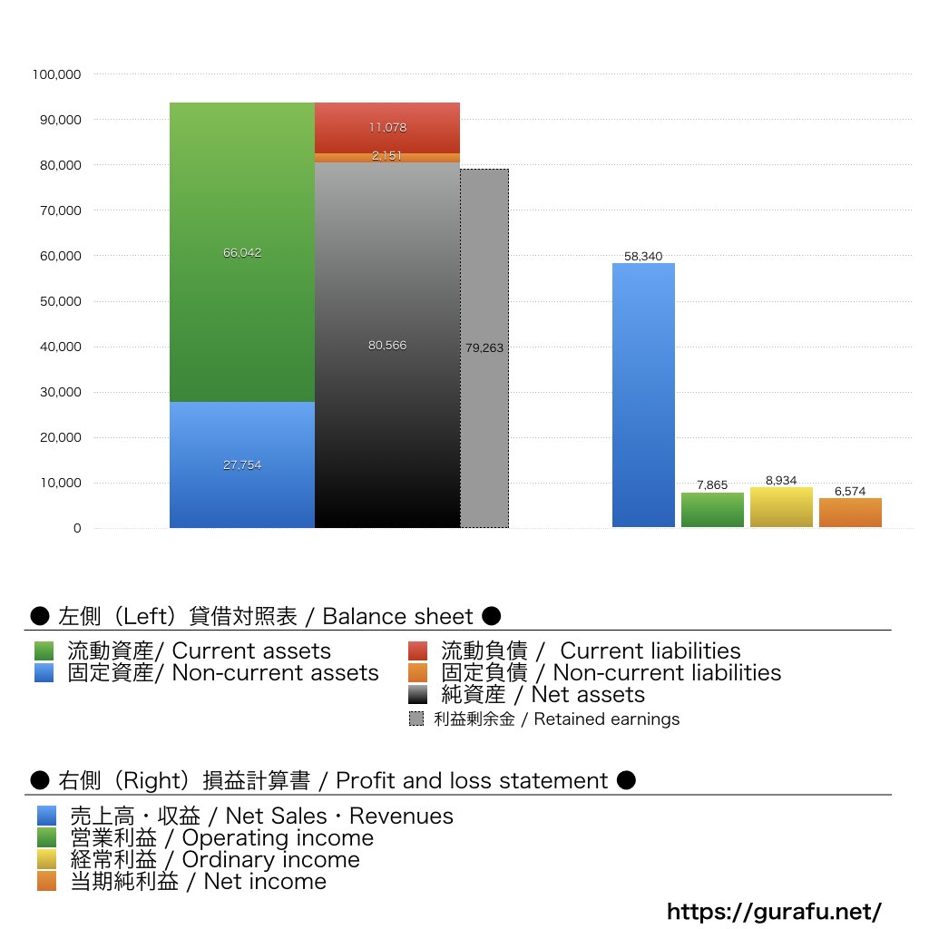 アルビオン_BS_PL_比較グラフ