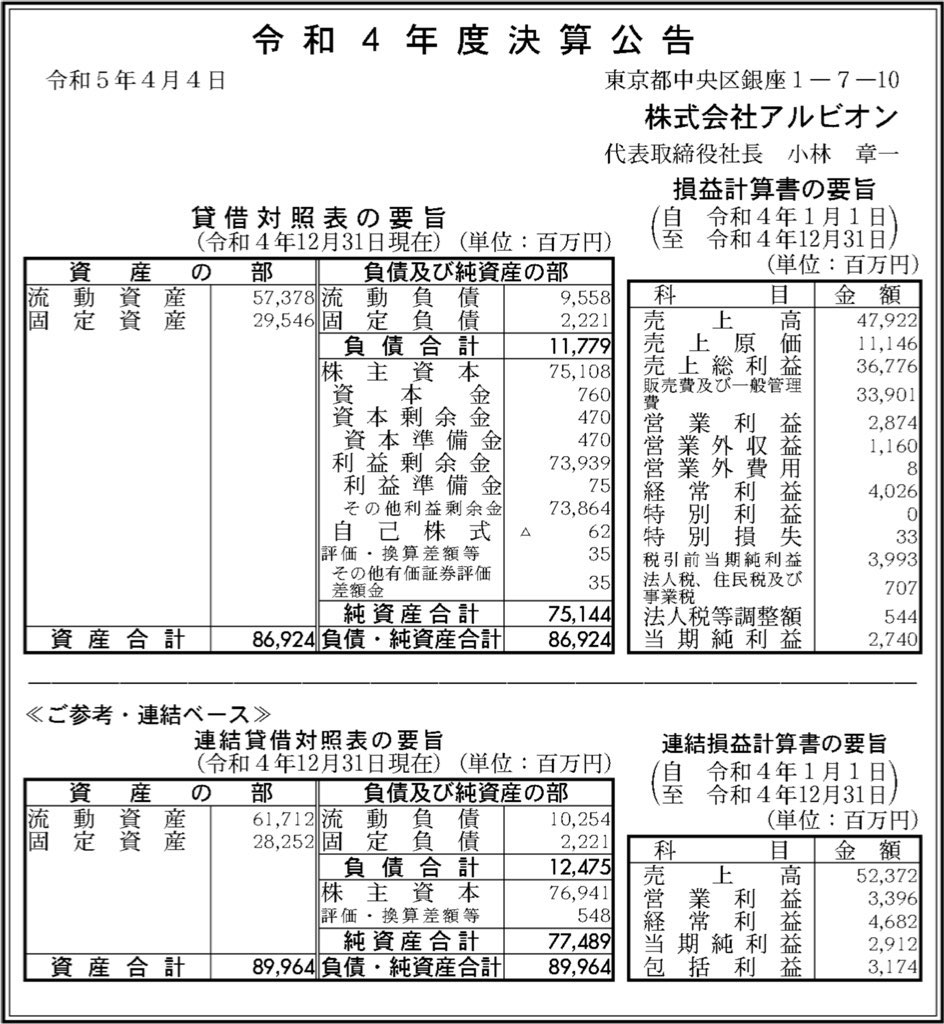 アルビオン_決算公告