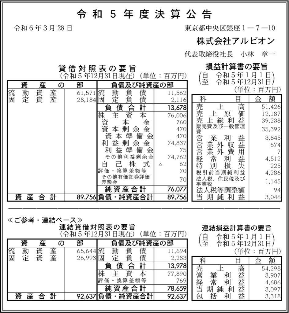 アルビオン_決算公告