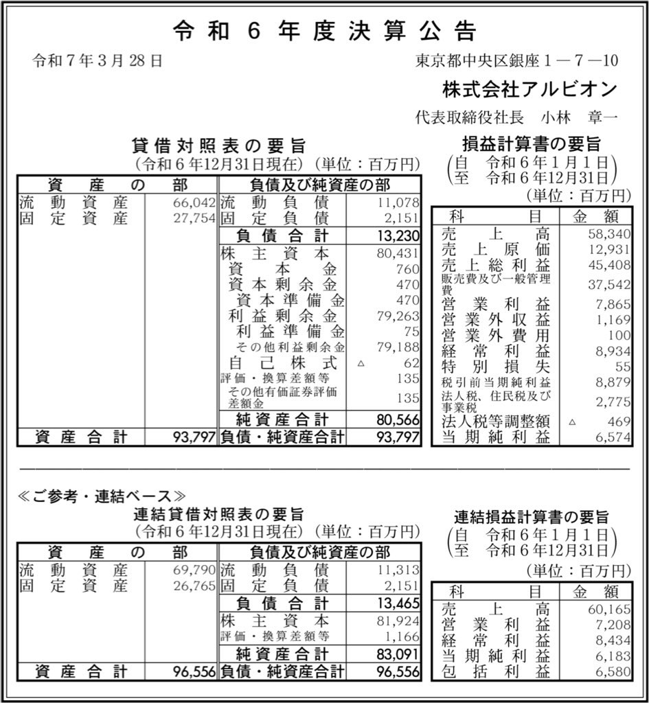 アルビオン_決算公告