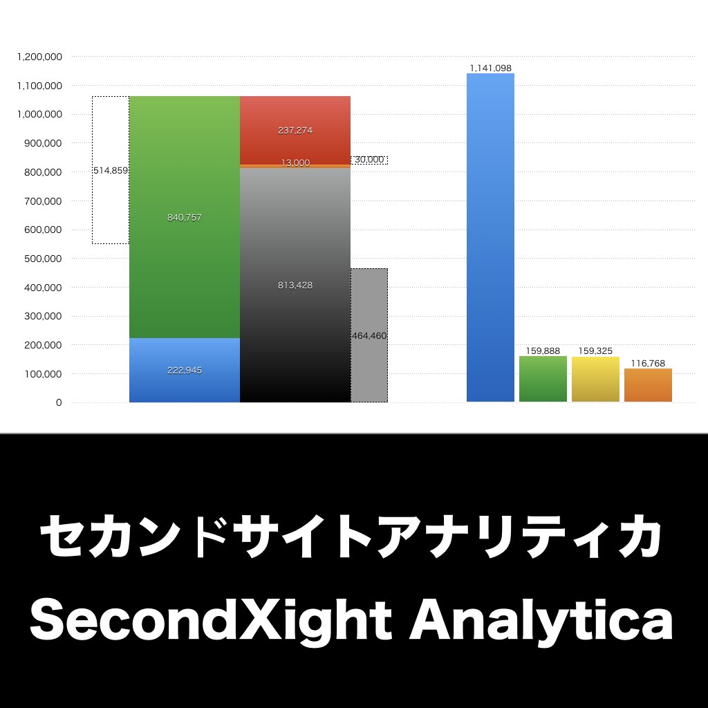 セカンドサイトアナリティカ_グラフ_決算情報_アイキャッチ