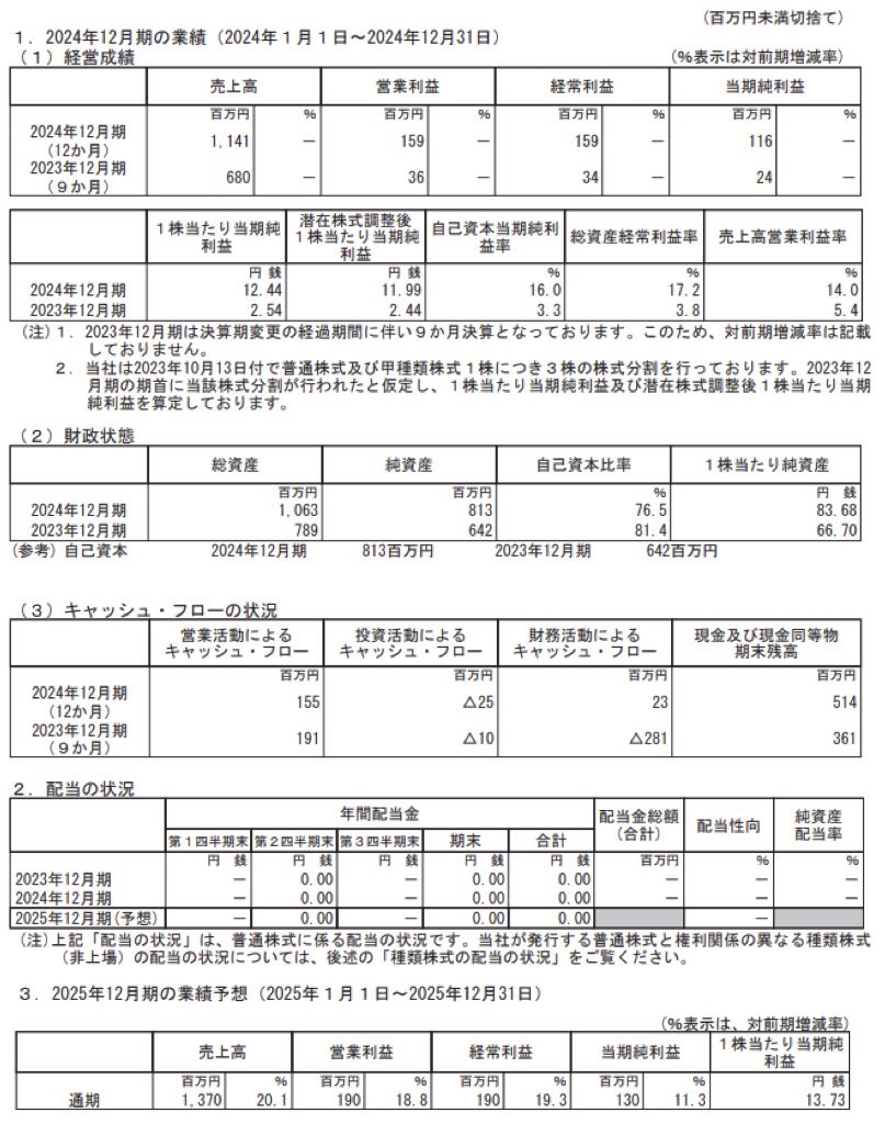 セカンドサイトアナリティカ_決算短信