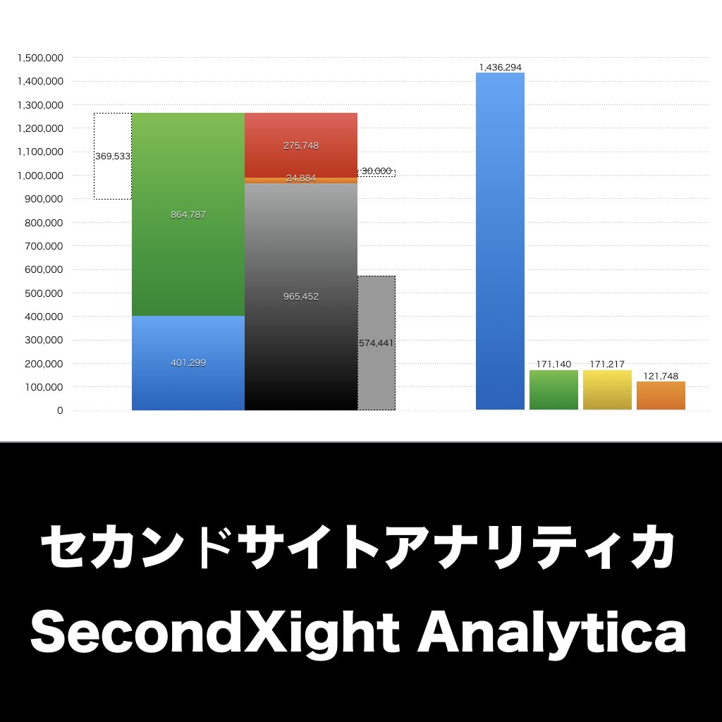 セカンドサイトアナリティカ_グラフ_決算情報_アイキャッチ