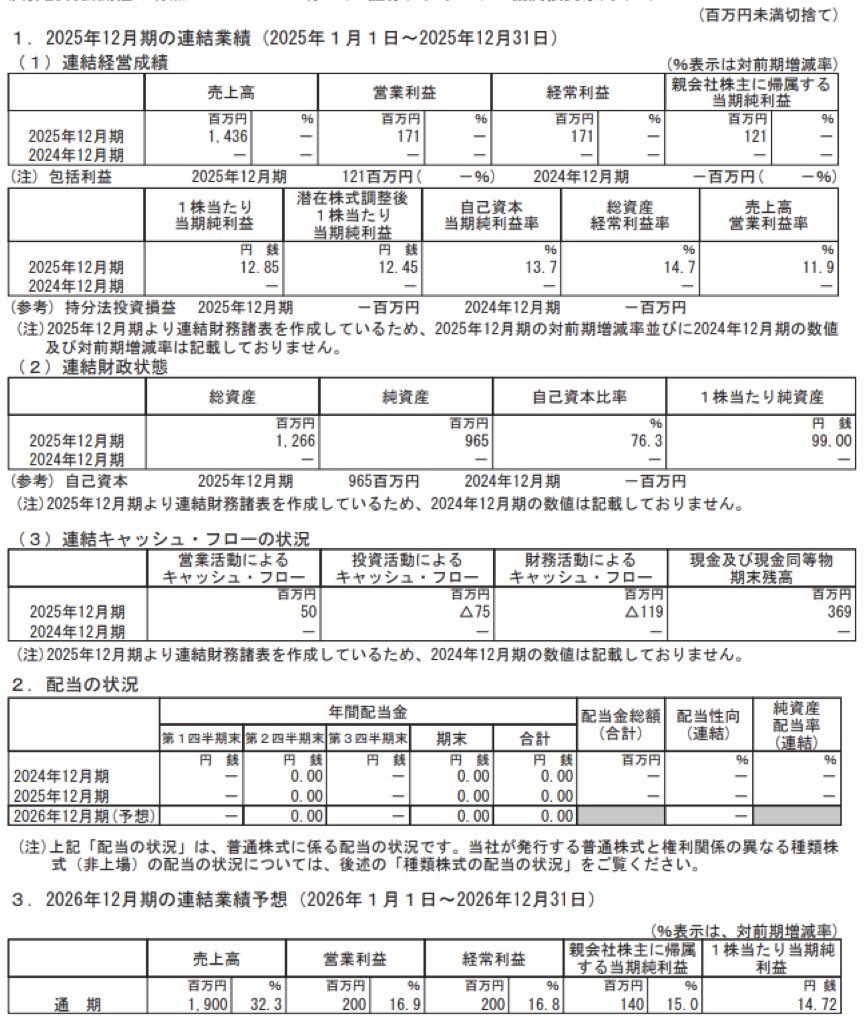 セカンドサイトアナリティカ_決算短信