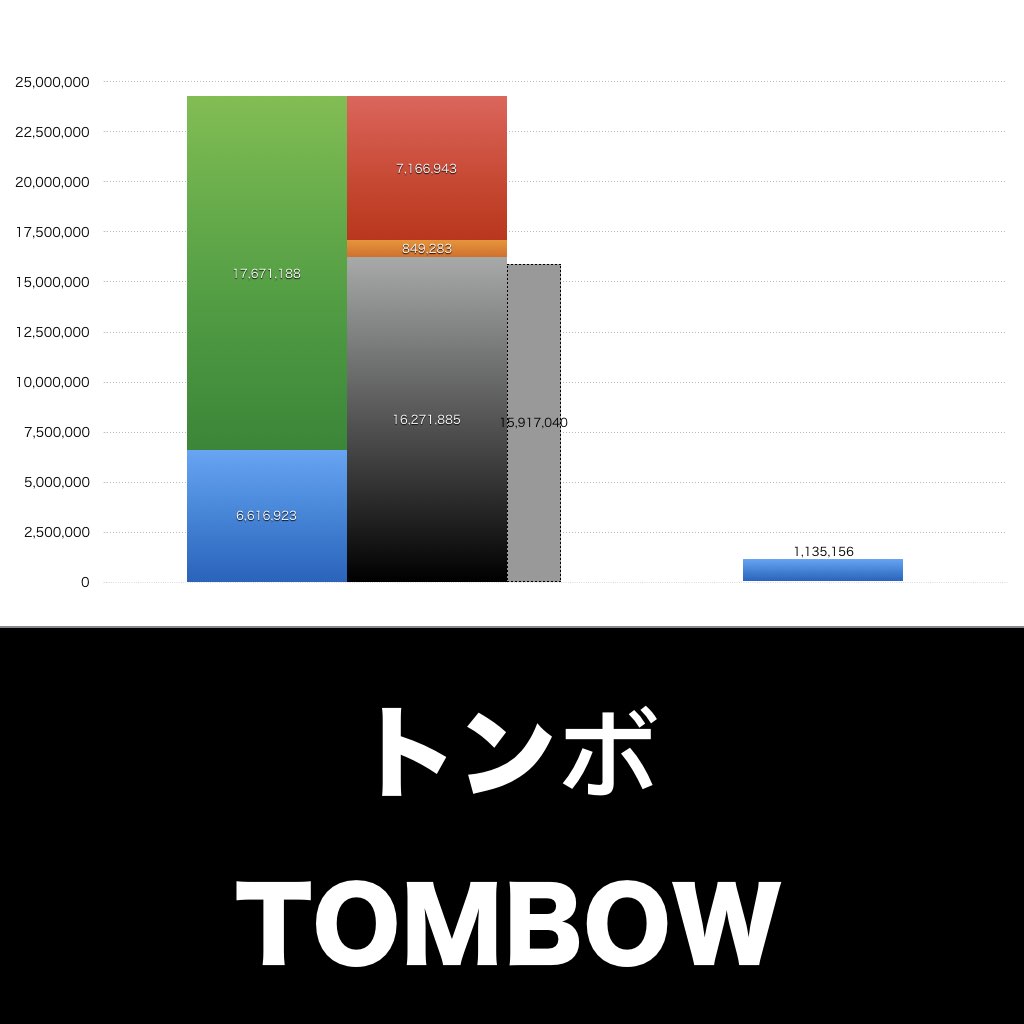 トンボ_グラフ_決算情報_アイキャッチ