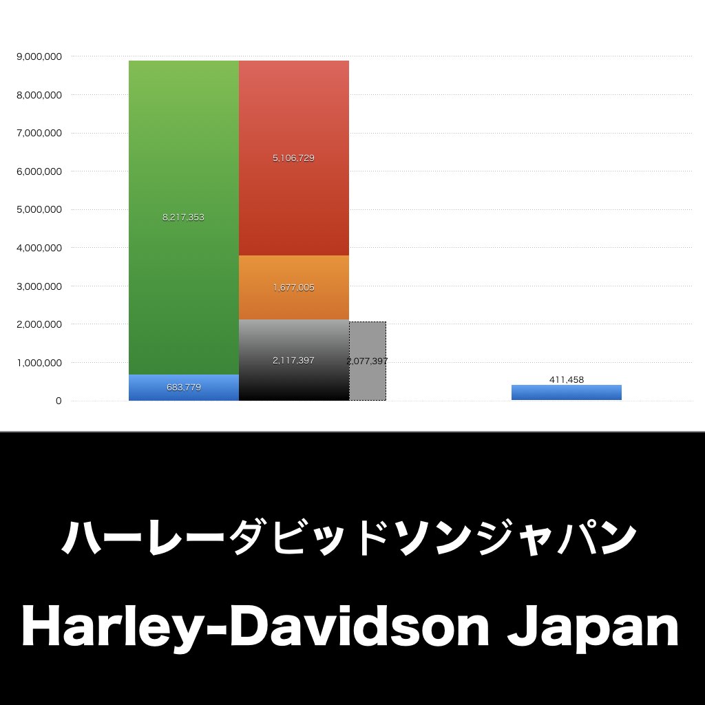 ハーレーダビッドソンジャパン_グラフ_決算情報_アイキャッチ