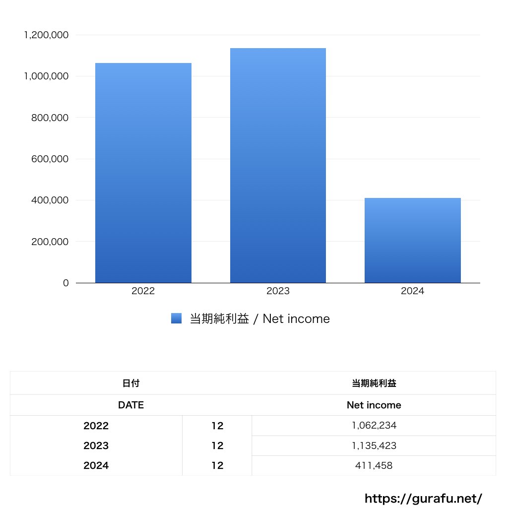 ハーレーダビッドソンジャパン_PL_損益計算書_グラフ