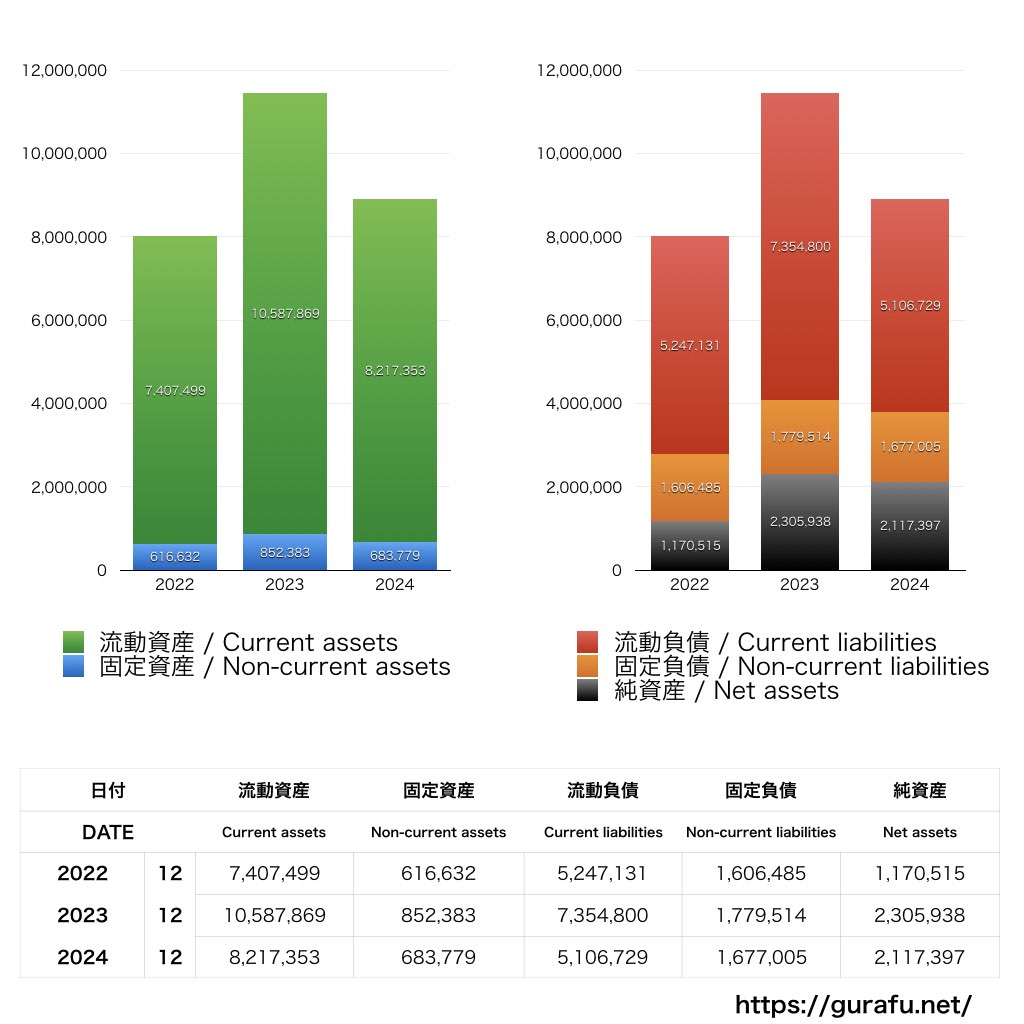 ハーレーダビッドソンジャパン_BS_バランスシート_グラフ