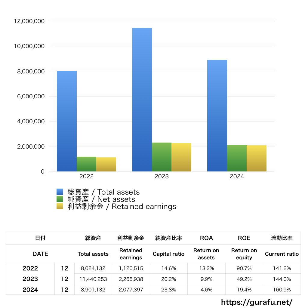 ハーレーダビッドソンジャパン_BS_バランスシート_グラフ