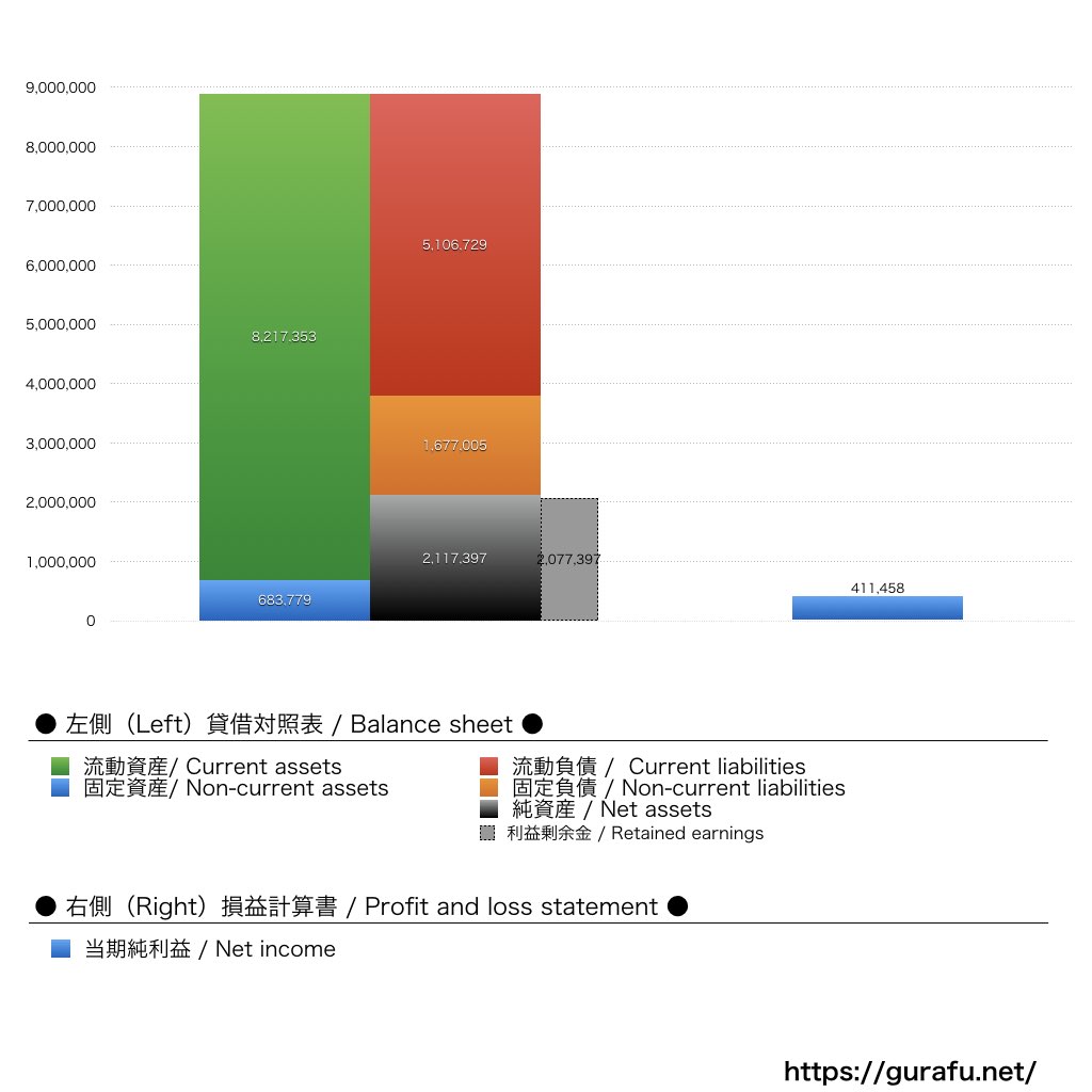 ハーレーダビッドソンジャパン_BS_PL_比較グラフ