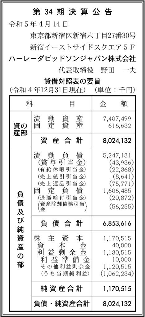ハーレーダビッドソンジャパン_決算公告