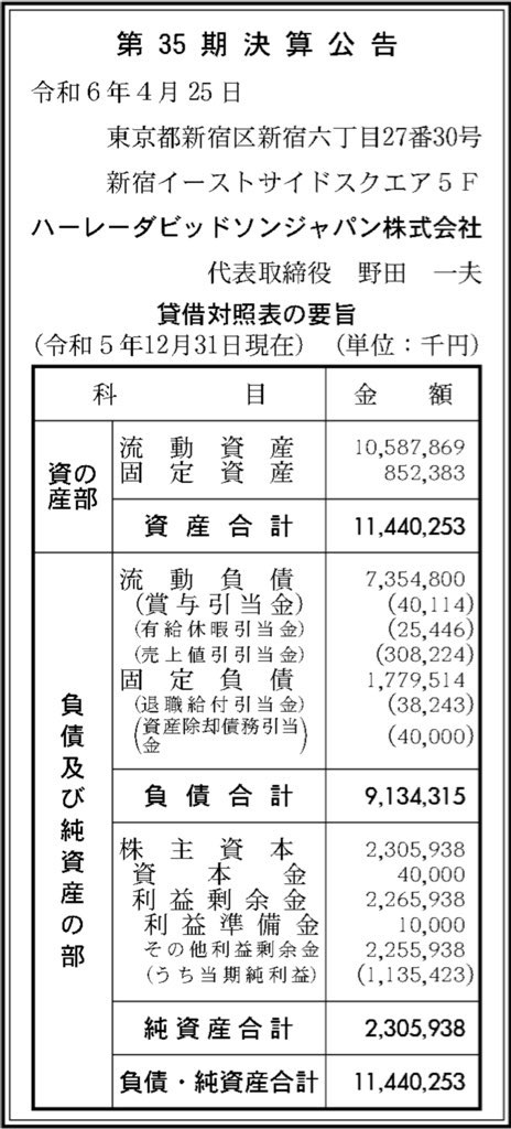 ハーレーダビッドソンジャパン_決算公告