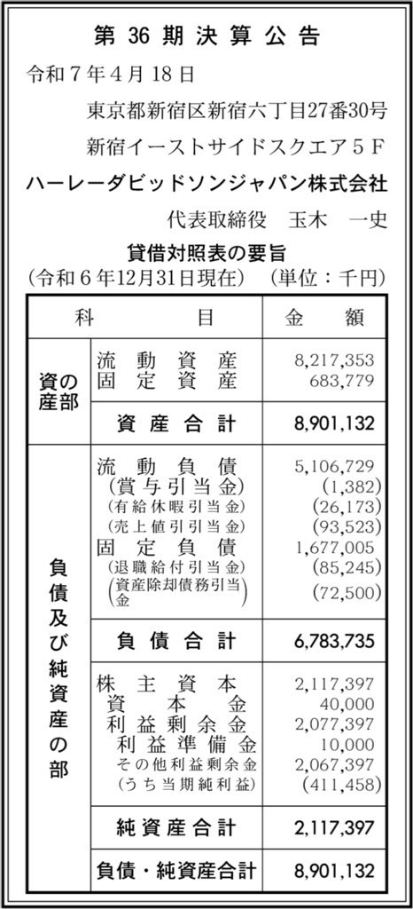 ハーレーダビッドソンジャパン_決算公告