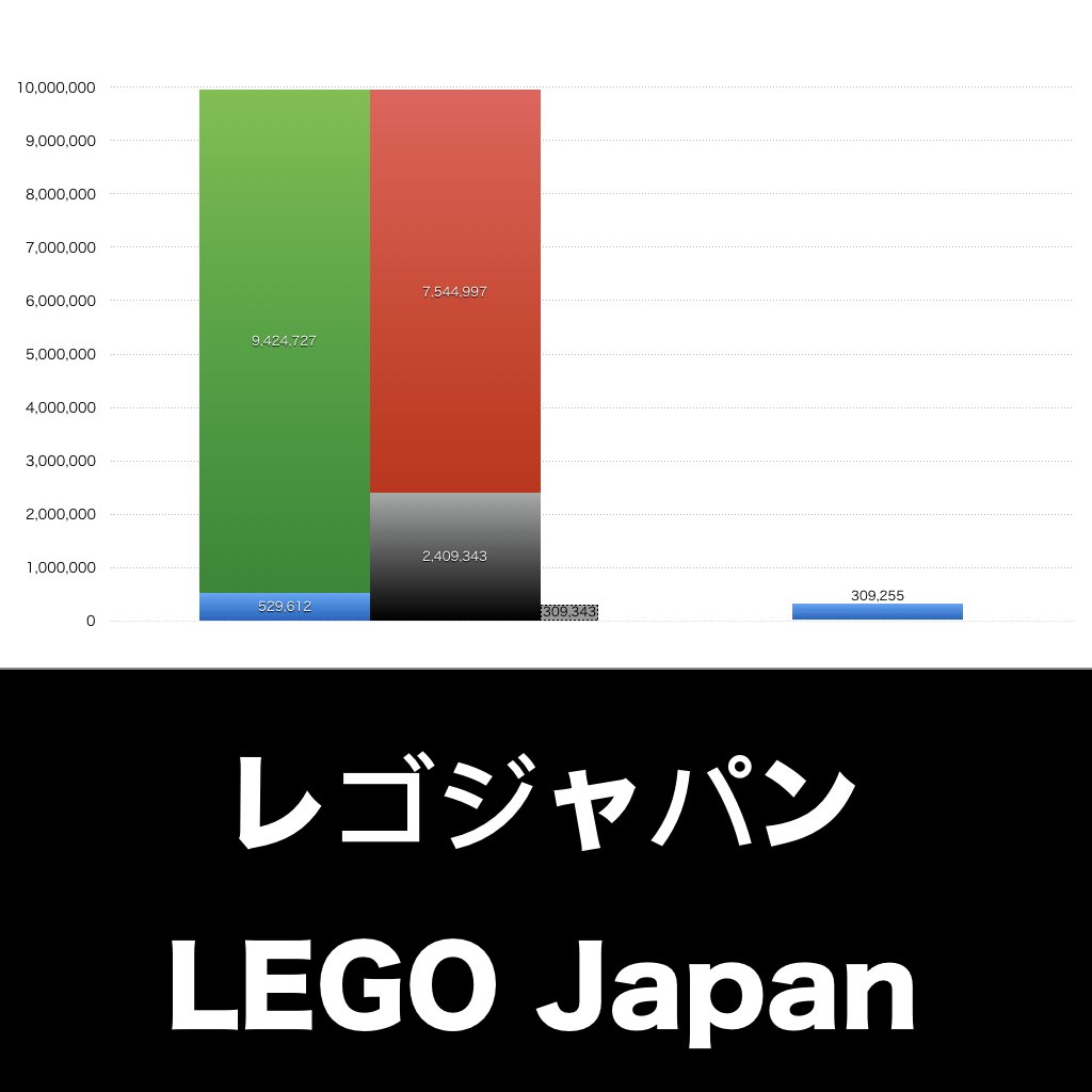 レゴジャパン_グラフ_決算情報_アイキャッチ