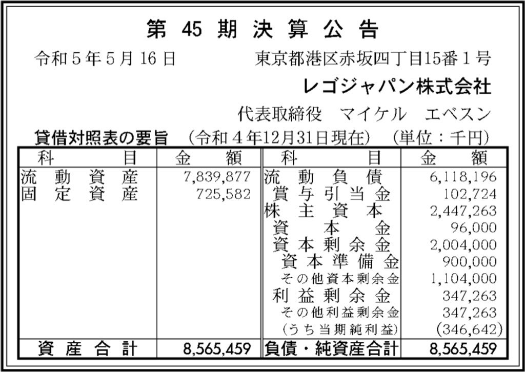 レゴジャパン_決算公告