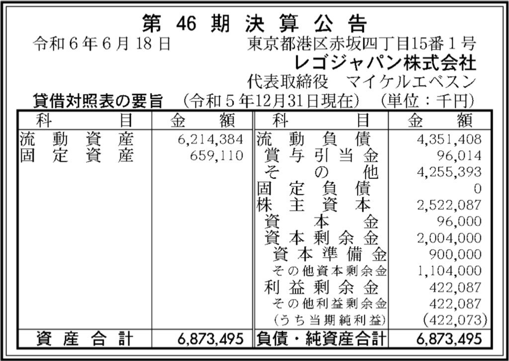 レゴジャパン_決算公告