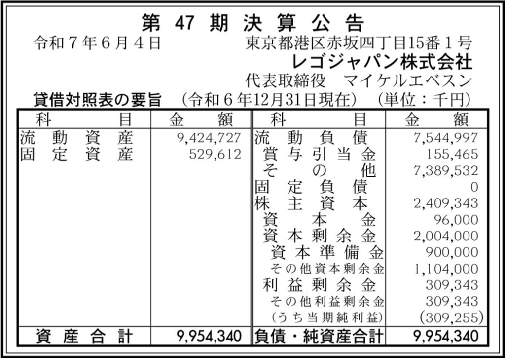 レゴジャパン_決算公告