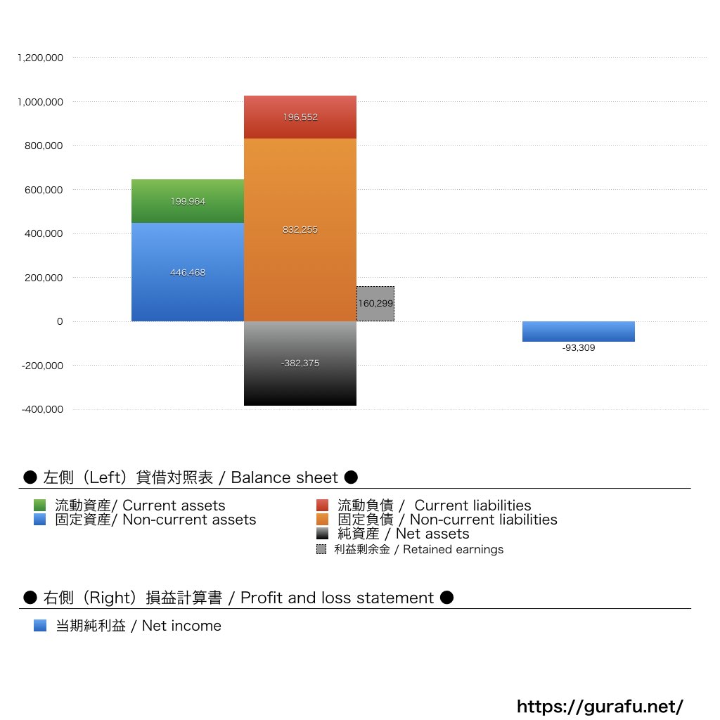 日本交通_BS_PL_比較グラフ