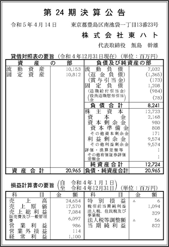 東ハト_決算公告