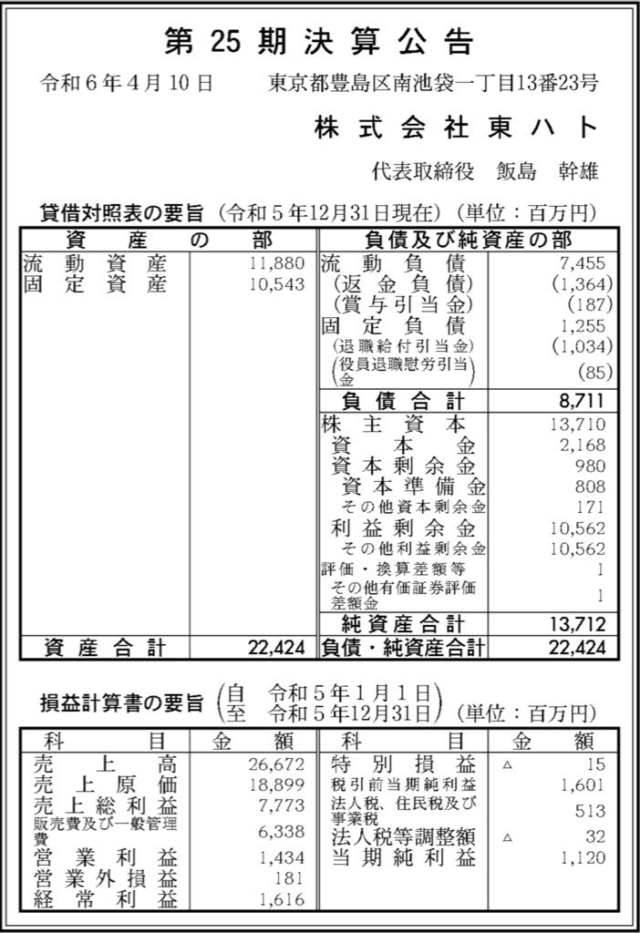 東ハト_決算公告