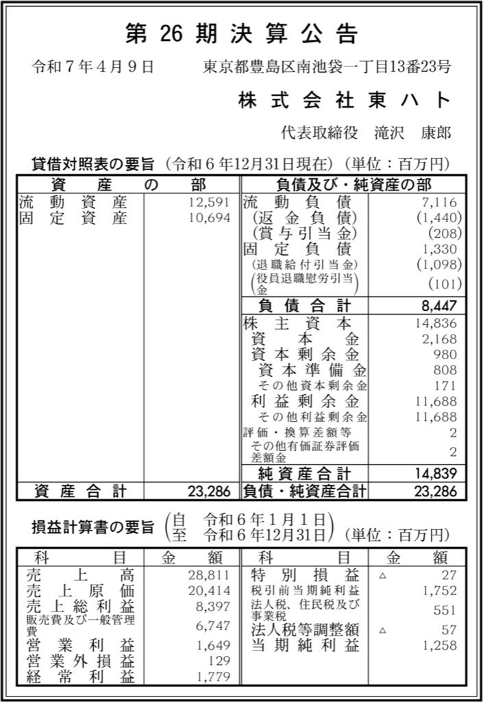 東ハト_決算公告