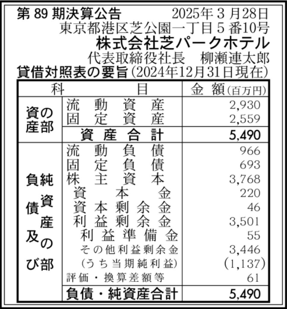 芝パークホテル_決算公告