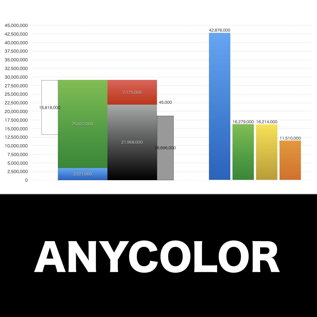 ANYCOLOR_グラフ_決算情報_アイキャッチ