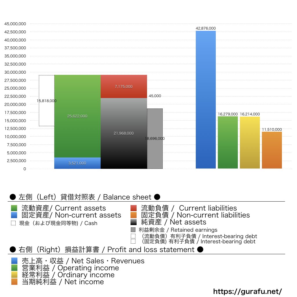 ANYCOLOR_BS_PL_比較グラフ