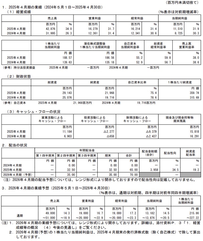 ANYCOLOR_決算短信