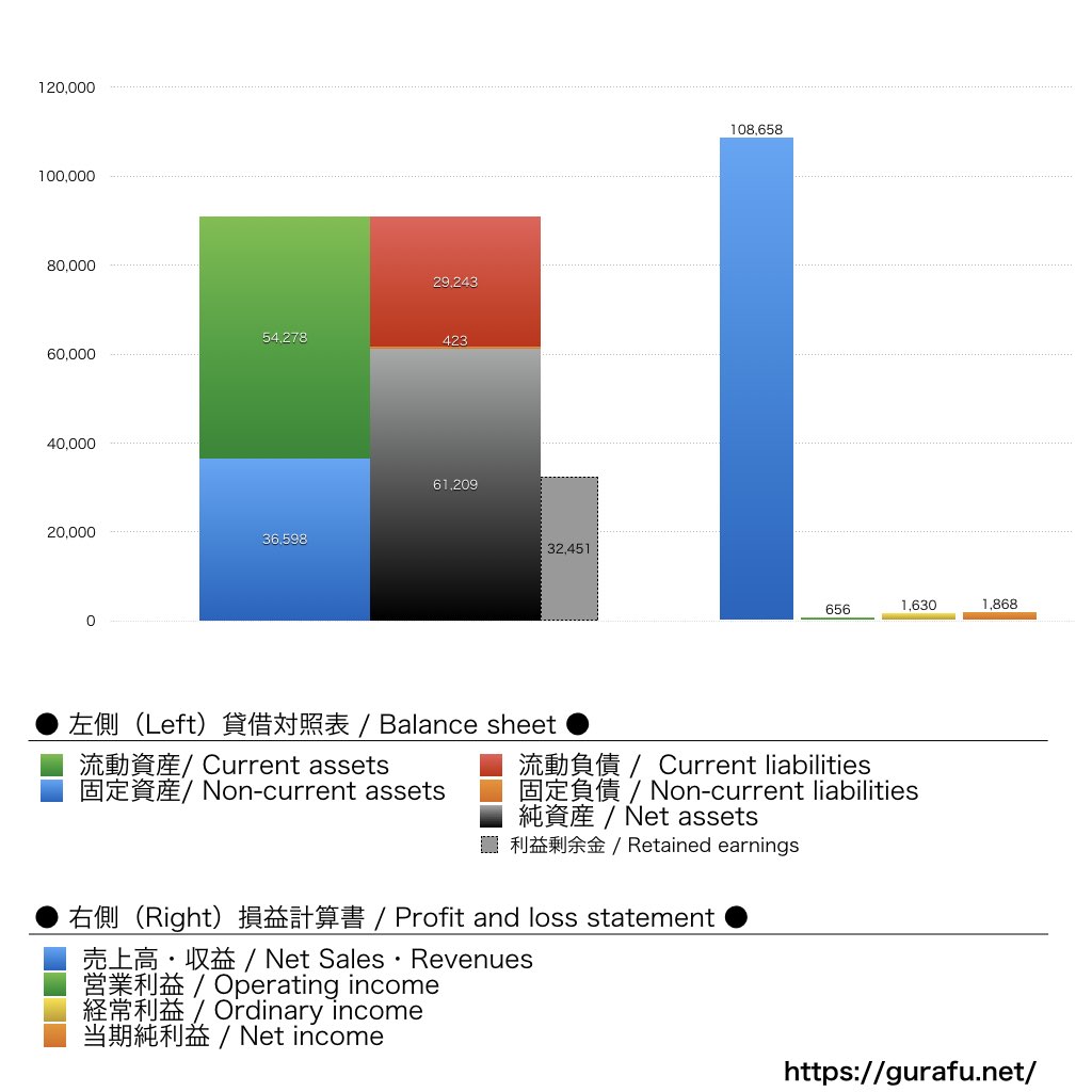 PFU_BS_PL_比較グラフ
