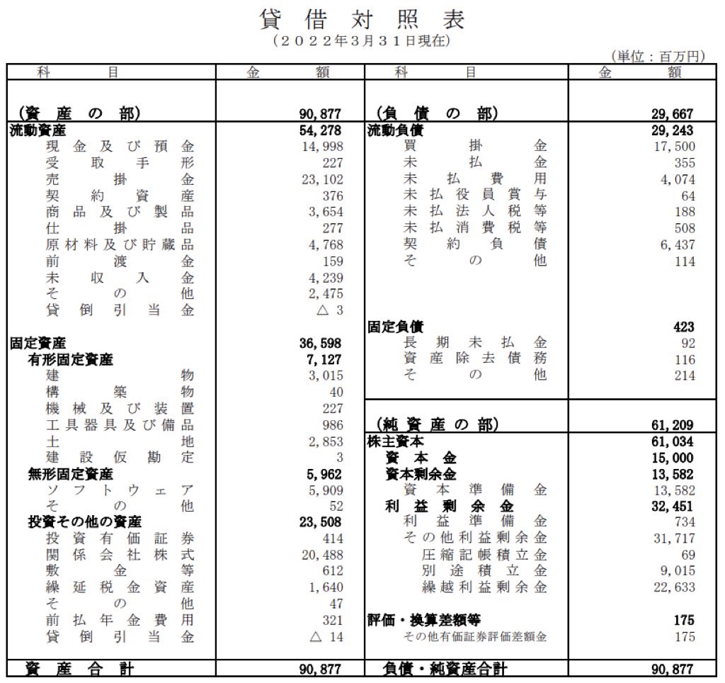 PFU_決算公告