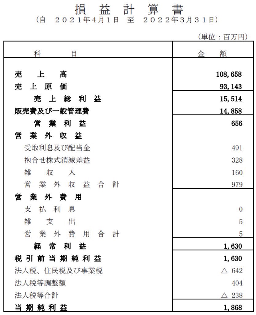 PFU_決算公告