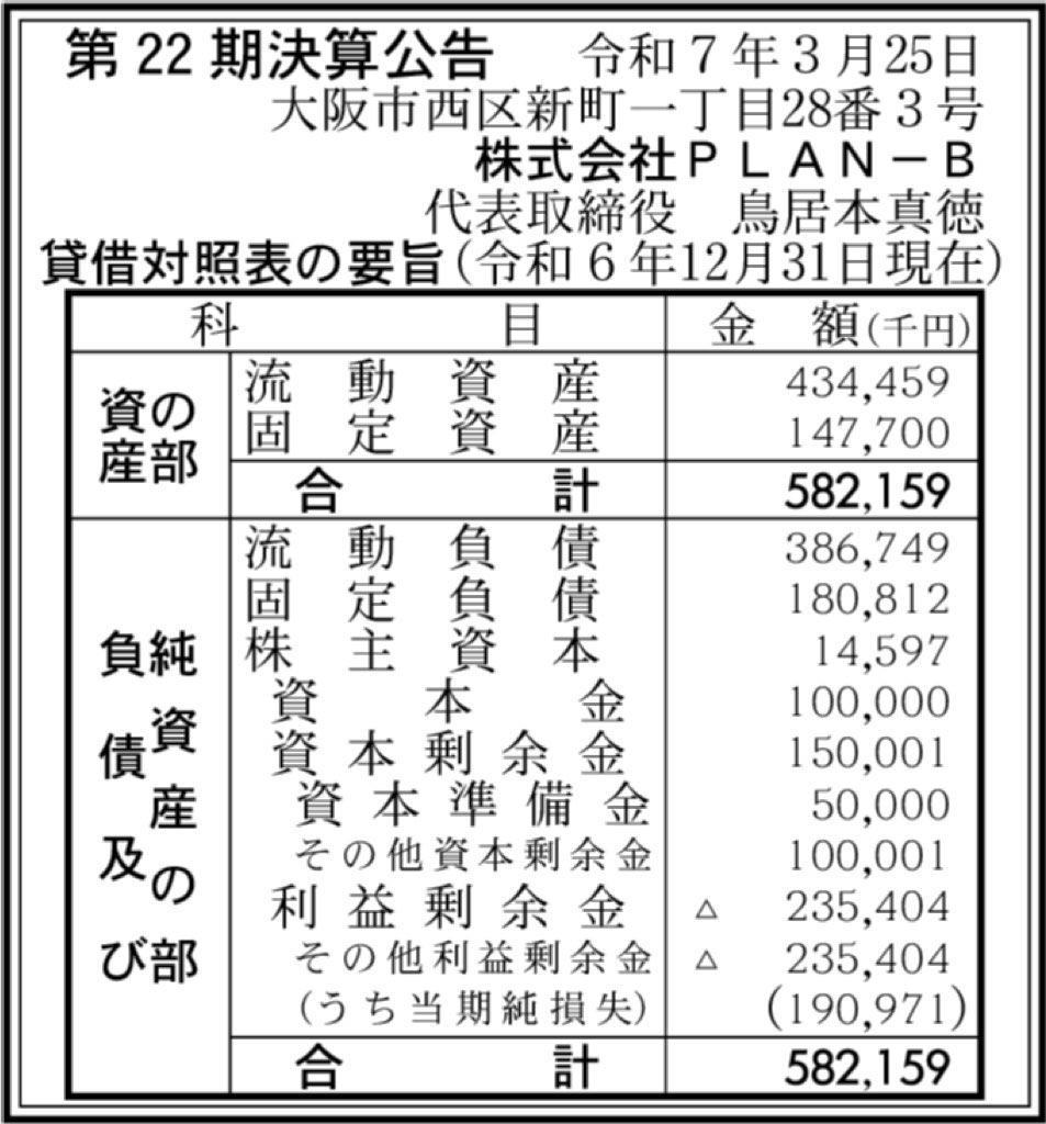 PLAN-B_決算公告