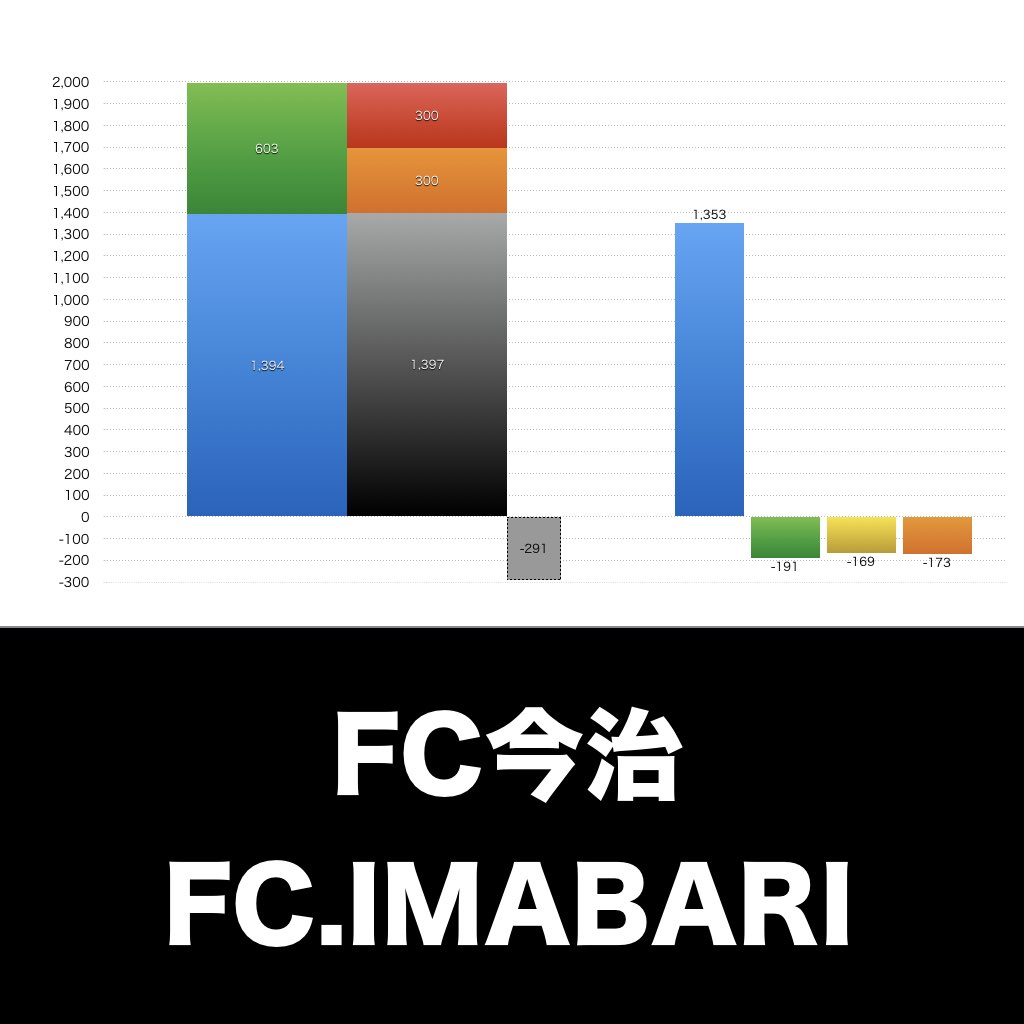 FC今治_グラフ_決算情報_アイキャッチ