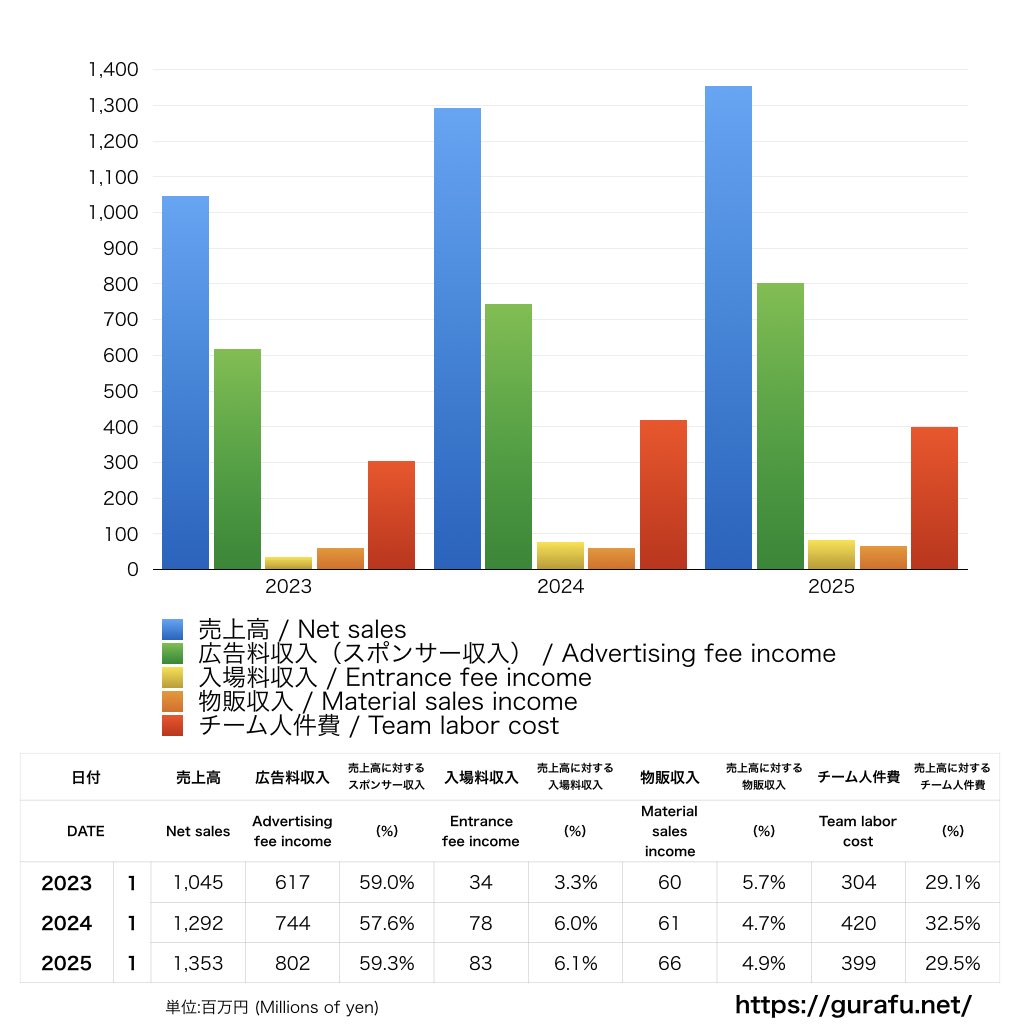 FC今治_PL_損益計算書_グラフ