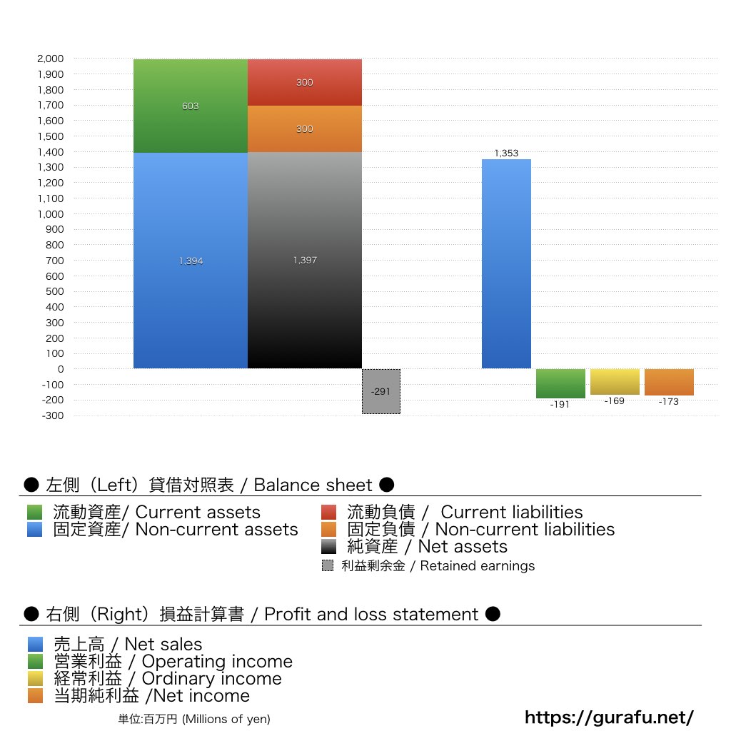 FC今治_BS_PL_比較グラフ