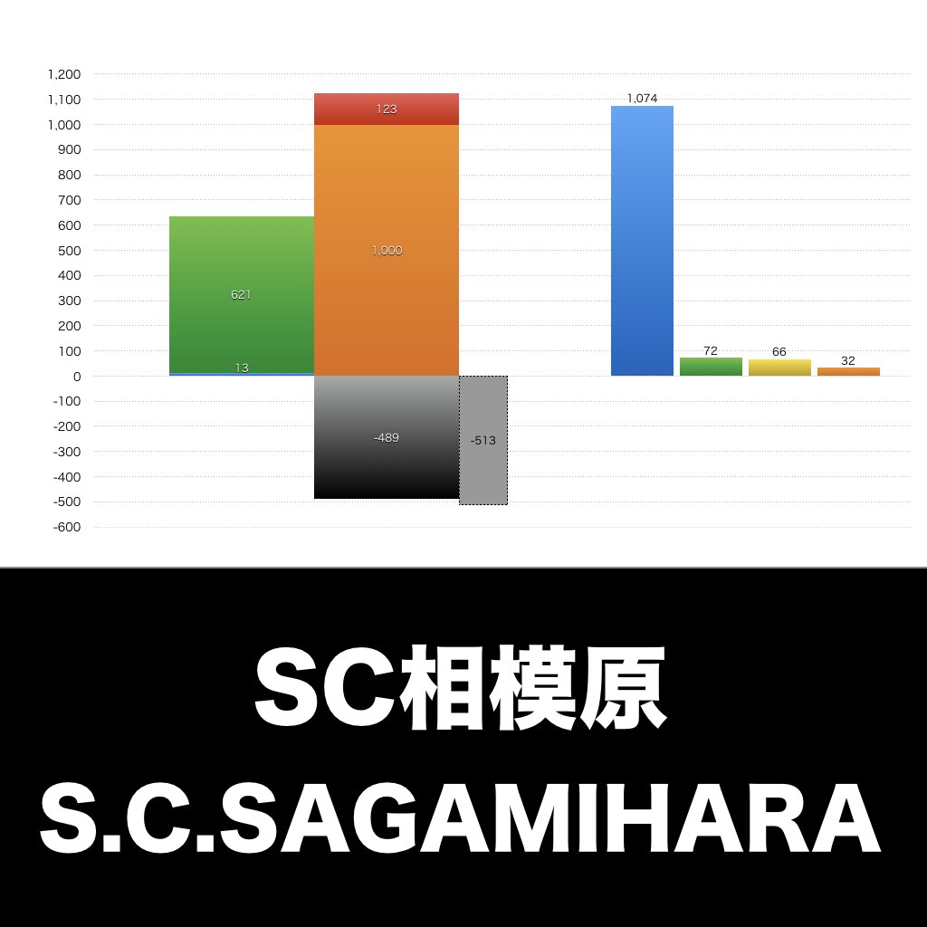 SC相模原_グラフ_決算情報_アイキャッチ