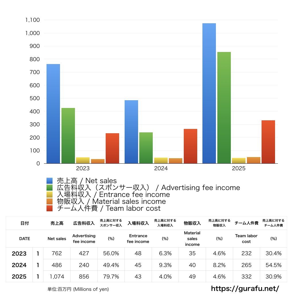 SC相模原_PL_損益計算書_グラフ