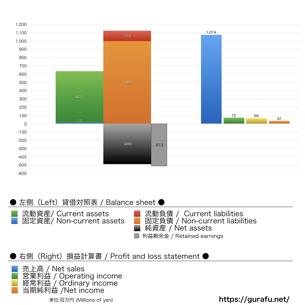 SC相模原_BS_PL_比較グラフ