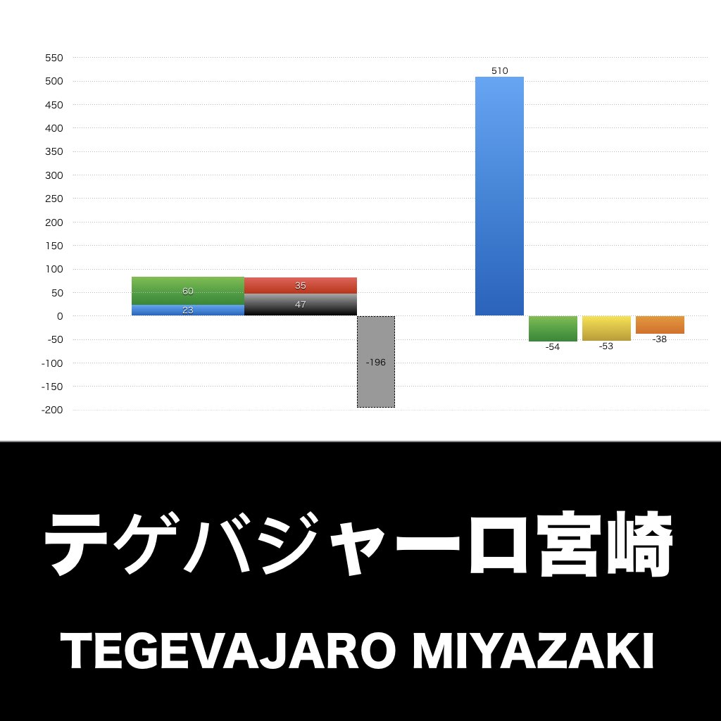 テゲバジャーロ宮崎_グラフ_決算情報_アイキャッチ