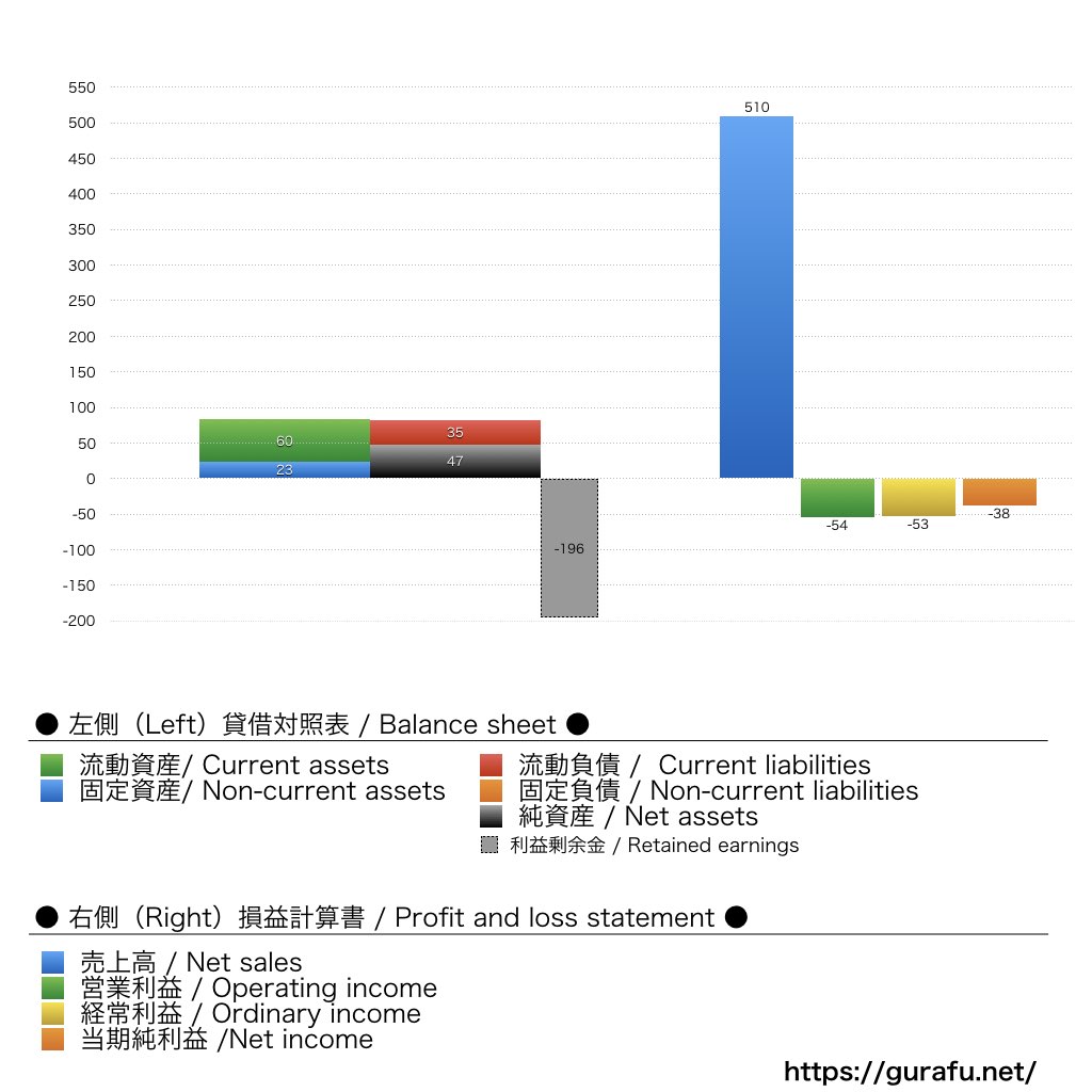 テゲバジャーロ宮崎_BS_PL_比較グラフ