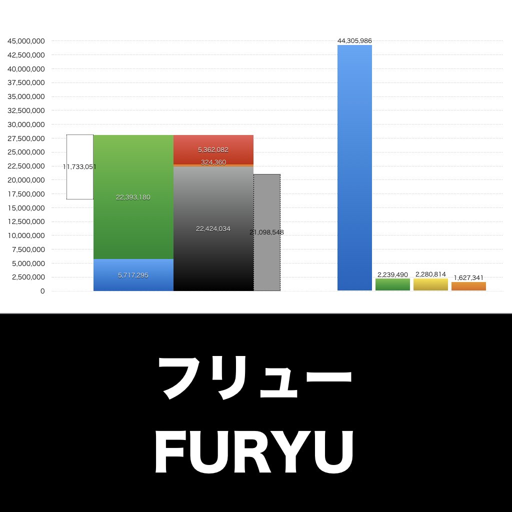 フリュー_グラフ_決算情報_アイキャッチ