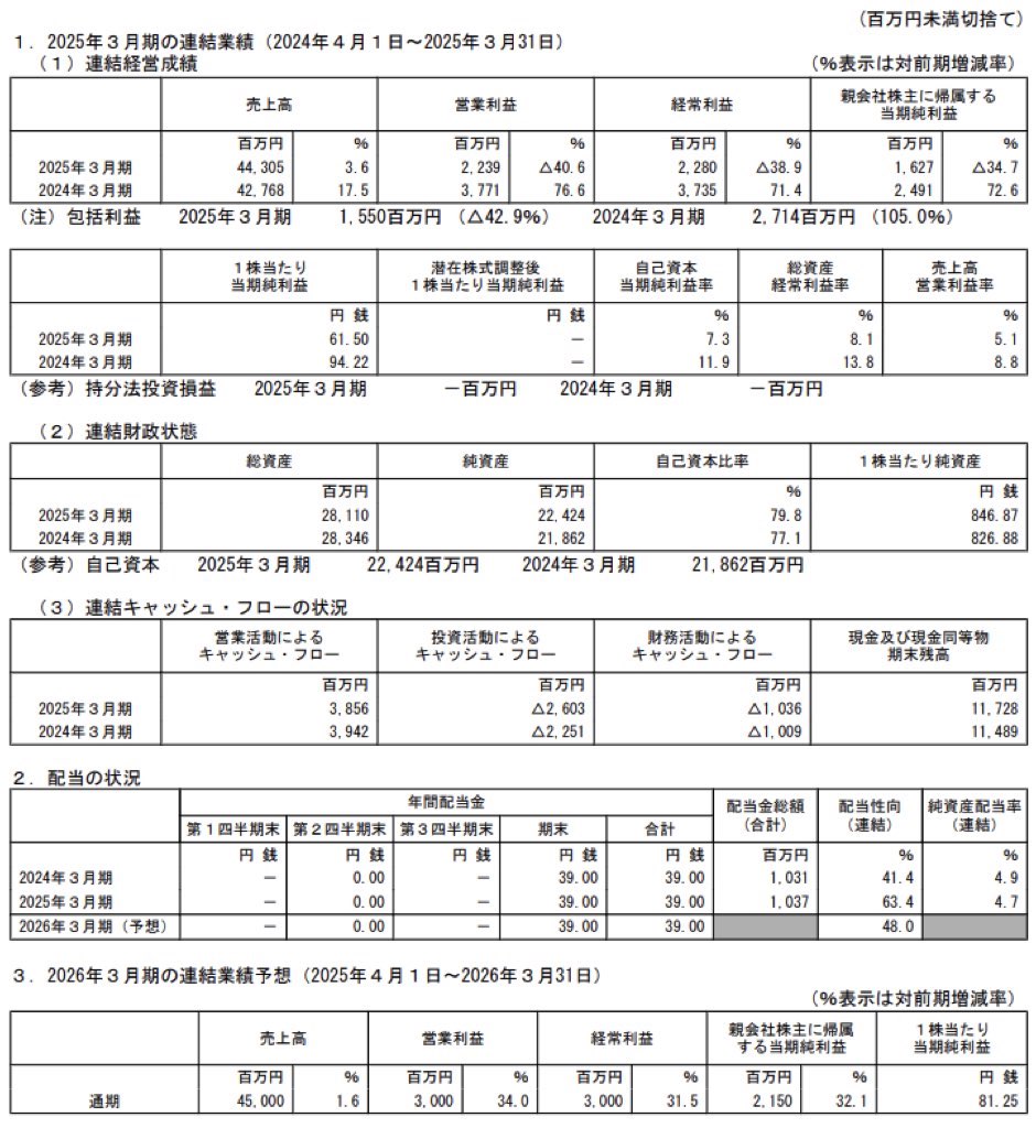 フリュー_決算短信