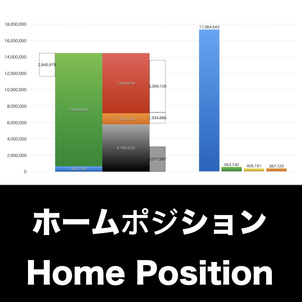ホームポジション_グラフ_決算情報_アイキャッチ
