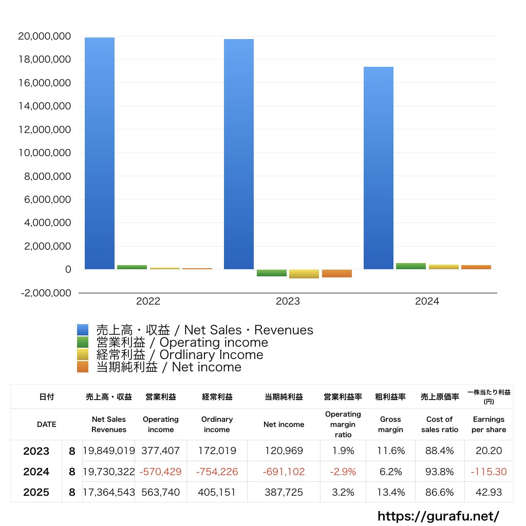 ホームポジション_PL_損益計算書_グラフ