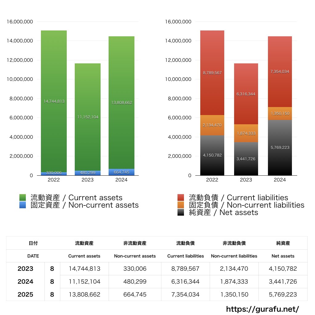 ホームポジション_BS_バランスシート_グラフ