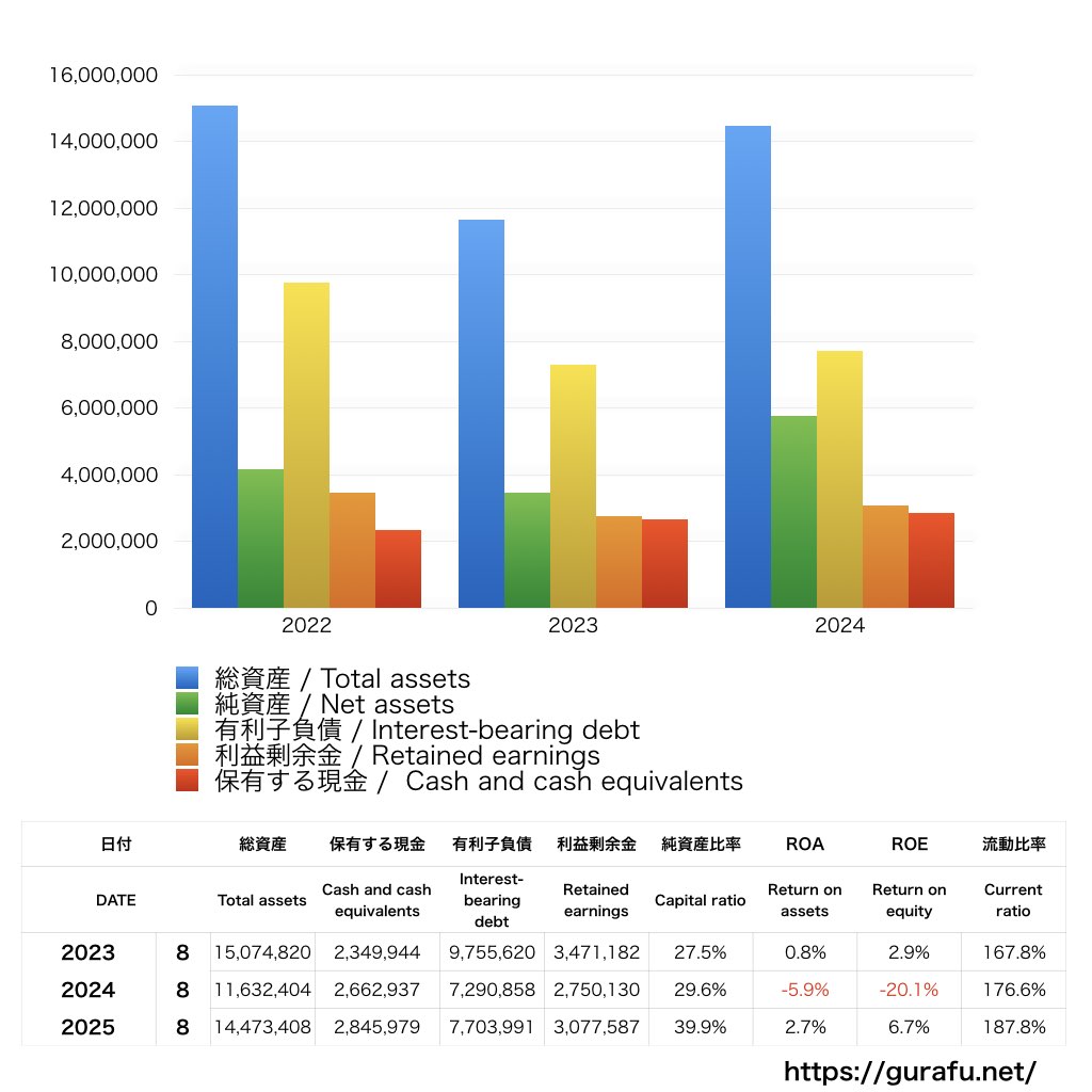 ホームポジション_BS_バランスシート_グラフ
