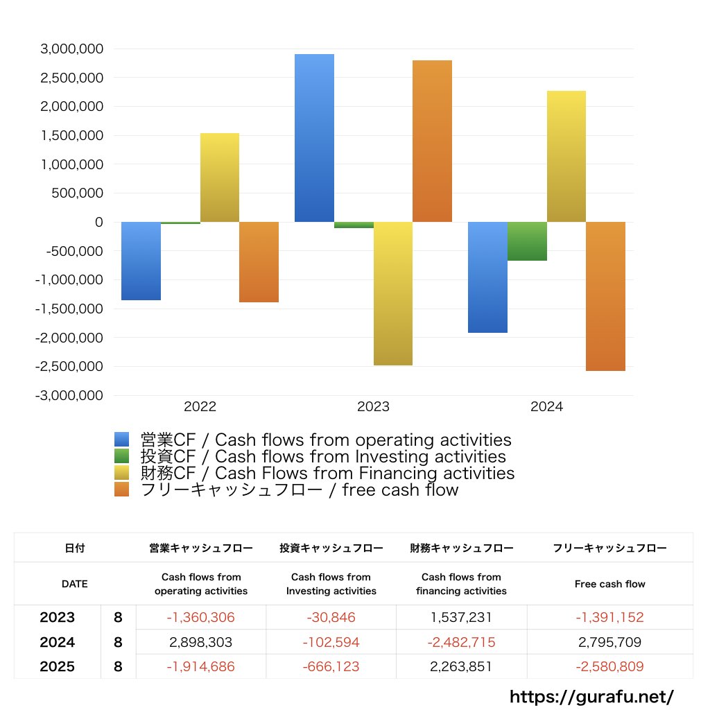 ホームポジション_CF_キャッシュフロー計算書_グラフ