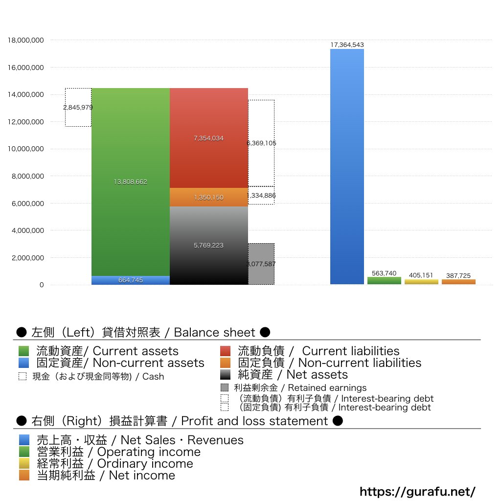 ホームポジション_BS_PL_比較グラフ
