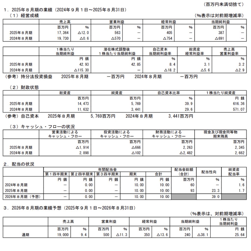 ホームポジション_決算短信